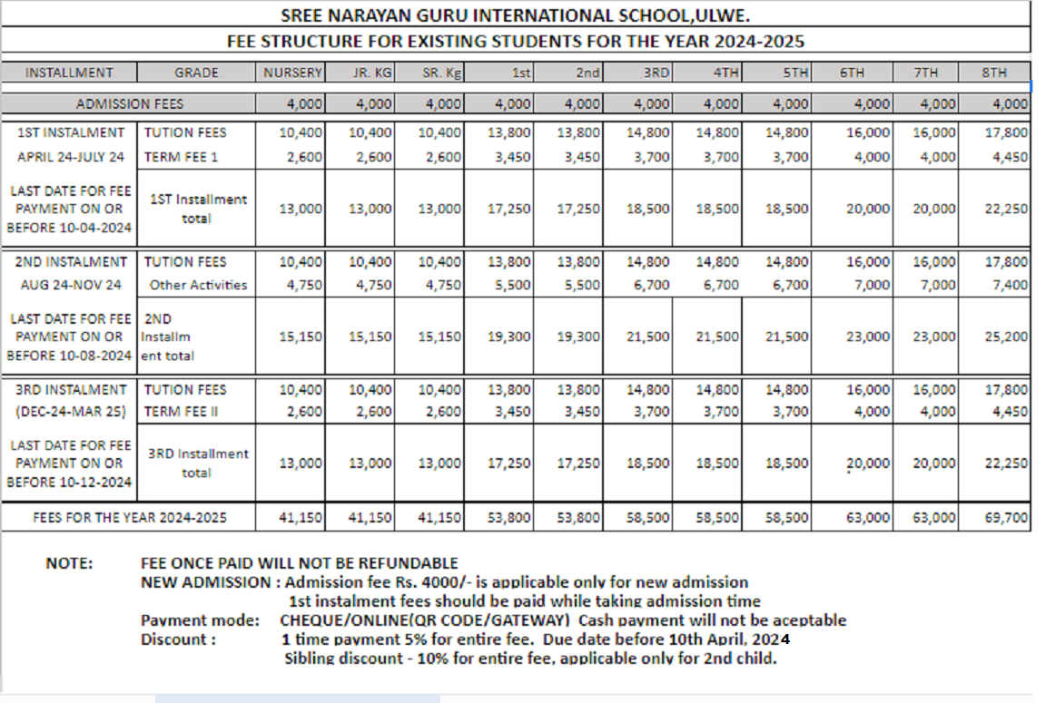 Fees Structure 2024-2025